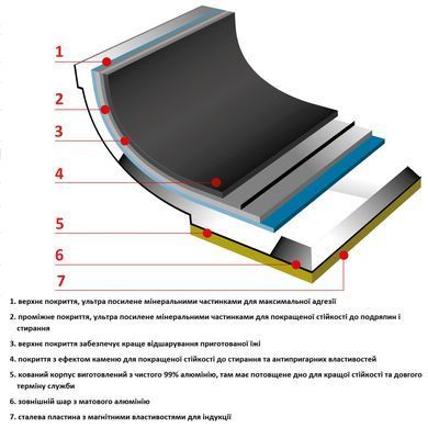 Сковорода Flonal Pura Induction Professional 28 см (GPRPB2870)