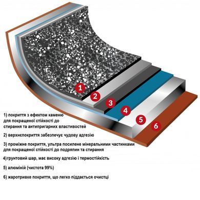 Форма для випічки Flonal Pepita Granit 35х25 см (PGFLS3550) Discounted
