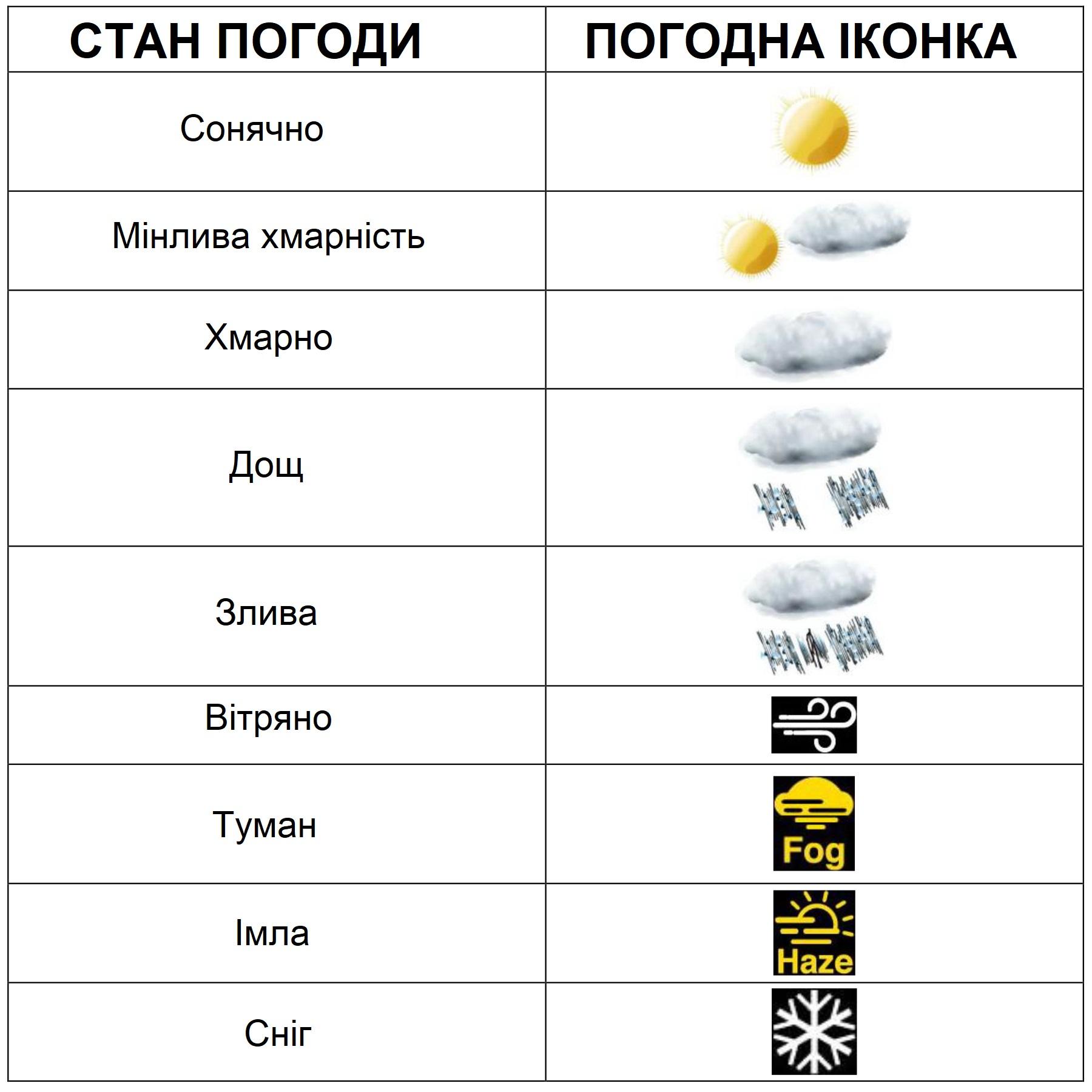 Метеостанція Technoline DirektWetter WD3050 Anthracite (WD3050) — фото 5